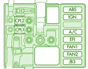 2007 Alfa Romeo 147 FL Primary Fuse Box Diagram