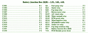 2007 Ford Mustang Saleen Junction Fuse Box Map