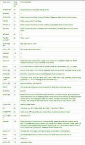 2007 KIA Forte K3 Main Fuse Box Map