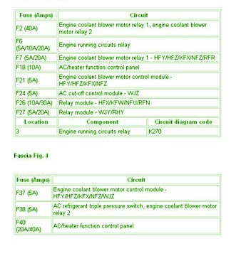 2007 Peugeot Boxter Dash Fuse Box Diagram – Auto Fuse Box Diagram