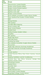 2008 Buick Lucerne MPG Fuse Box Map