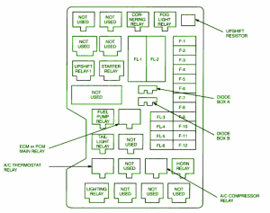 2008 Isuzu Touring Main Fuse Box Diagram