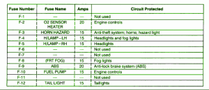 2008 Isuzu Touring Main Fuse Box Map