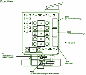 2009 Acura ZDX Under Dash Fuse Box Diagram