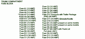 2009 Cadilac Cimarron Mini Fuse Box Map