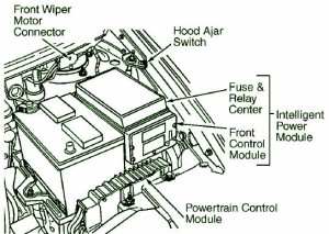 2009 Dodge Viper Front Fuse Box Diagram