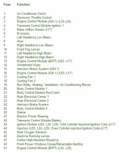 2009 Pontiac Montana GTs Fuse Box Map