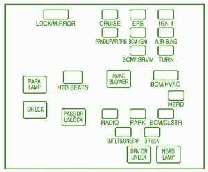 2009 Pontiac Torrent Instrument Fuse Box Diagram