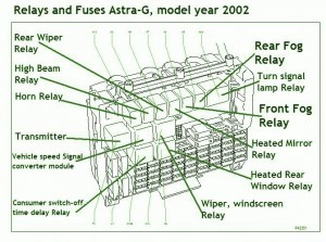 2009 Vauxhall Astra G Fuse Box Diagram