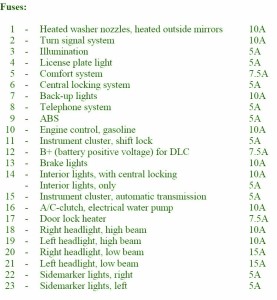 2009 Volkswagen Touareg V8 Front Fuse Box Map