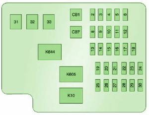 2010 Cadillac ATS-V Sedan Instrument Fuse Box Diagram