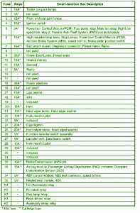 2010 Mazda BT-50 Primary Fuse Box Map