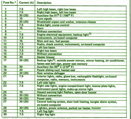 1988 BMW Euro 635 Primary Fuse Box Diagram – Auto Fuse Box Diagram