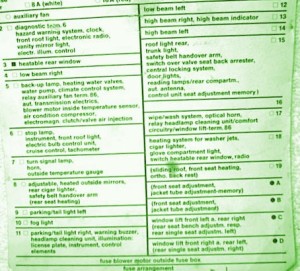 1991 Mercedes W126 Mini Fuse Box Map