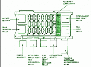 1992 Pontiac Trans AM Primary Fuse Box Diagram