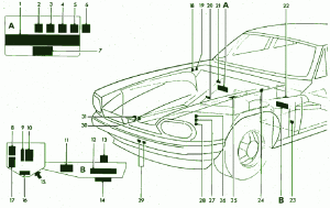 1993 Jaguar Sovereign Primary Fuse Box Diagram
