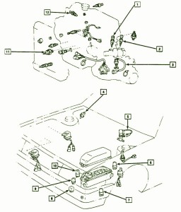1996 Chevrolet Camaro Z28 Front Fuse Box Diagram