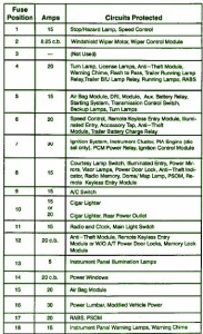 1996 Ford Flareside Interior Fuse Box