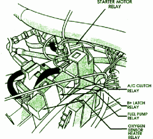 1996 Jeep Comanche Part Fuse Box Diagram