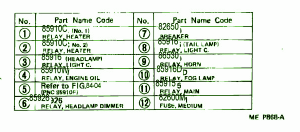 1996 Toyota Previa Dashboard Fuse Box Map