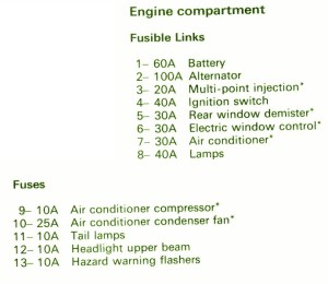 1997 Mitsubishi Fe639 Fuse Box