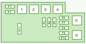 1998 Subaru SVK Mini Front Fuse Box Diagram