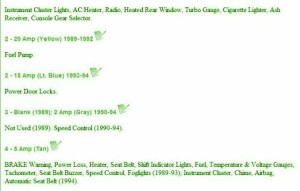 1999 Dodge Laramie Primary Fuse Box Map