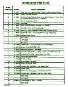 1999 Ford Econoline Cargo Van Fuse Box Map