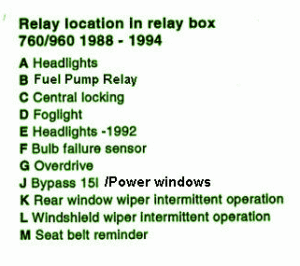 1999 Volvo 760TD Heater Fuse Box