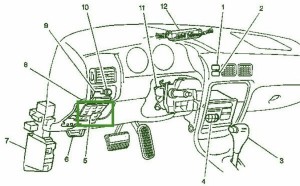 2000 Chevy Avalanche Interior Fuse Box Diagram