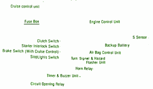 2001 Mazda Demio Interior Fuse Box Map