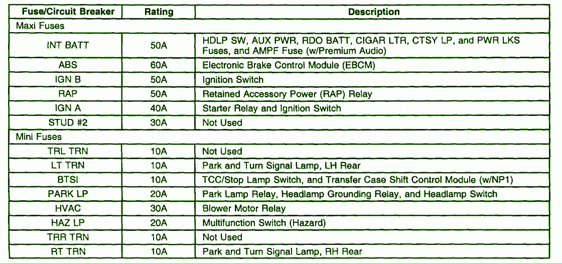 2002 Chevrolet S10 2200 Primary Fuse Box Diagram Auto Fuse Box Diagram