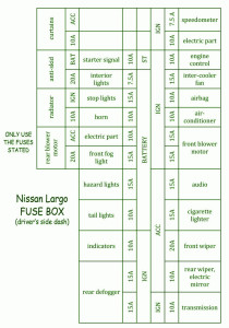 2002 Nissan Largo Engine Fuse Box Diagram
