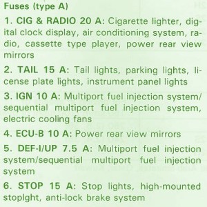 2002 Toyota Solara Dash Fuse Box