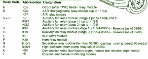 2003 Mercedes Benz CLK430 Coupe Fuse Box