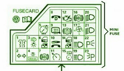 2003 Volkswagon B5.5 Dashboard Fuse Box Diagram – Auto Fuse Box Diagram