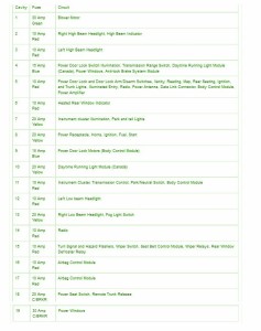 2004 Chrysler Sebring Convertible MK Engine Fuse Box Map