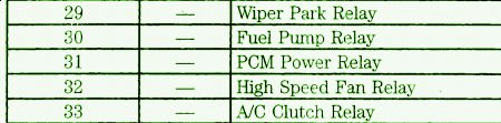 2004 Ford LCF Dashboard Fuse Box Diagram – Auto Fuse Box Diagram