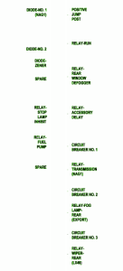 2005 Chrysler Dream Primary Fuse Box Map