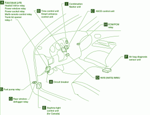 2005 Datsun 1600 SR20 Dash Fuse Box Diagram