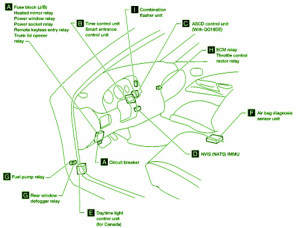 2005 Nissan Lafesta Interior Fuse Box Diagram