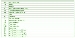 2005 Peugeot 106 Simple Fuse Box Map