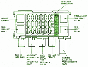 2005 Pontiac SSEI Primary Fuse Box Diagram