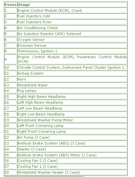 2006 Buick CXL Allure The hood Fuse Box Diagram – Auto Fuse Box Diagram