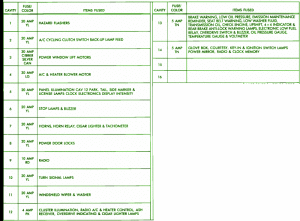 2006 Dodge RCSB Hazard Fuse Box Map