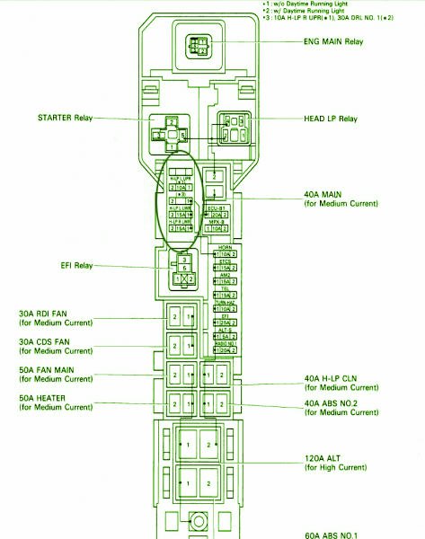 2006 Lexus Gx470 Main Fuse Box Diagram  U2013 Auto Fuse Box Diagram