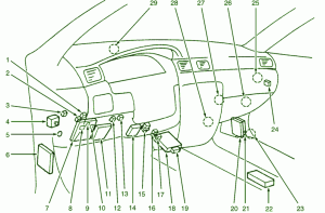 2006 NIssan Versa The Dash Fuse Box Diagra