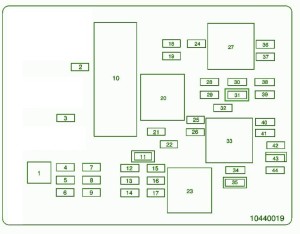 2006 Pontiac Aztek Fuse Box Diagram