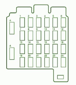 2007 GMC C-Series MK3 Instrument Fuse Box Diagram