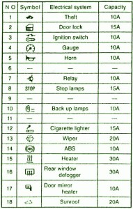 2007 Mitsubishi Endeavor Dashboard Fuse Box